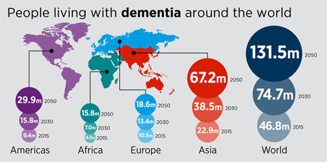 Dr. Ayati dementia expert